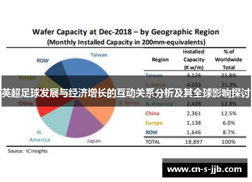 英超足球发展与经济增长的互动关系分析及其全球影响探讨 英超足球发展与经济增长的互动关系分析及其全球影响探讨