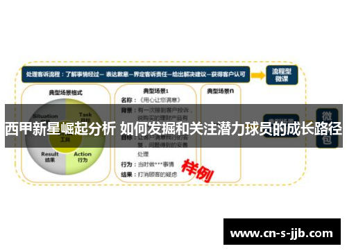 西甲新星崛起分析 如何发掘和关注潜力球员的成长路径