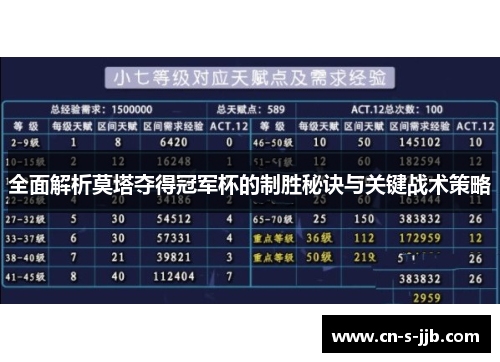 全面解析莫塔夺得冠军杯的制胜秘诀与关键战术策略
