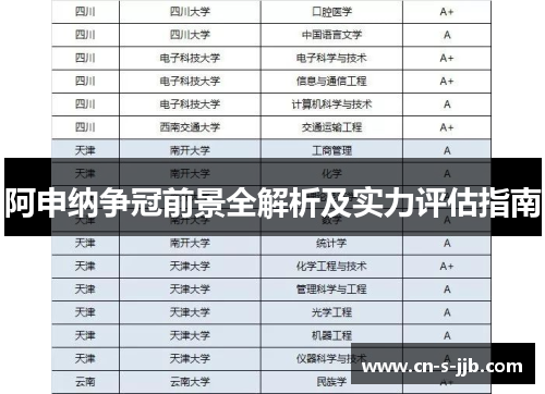 阿申纳争冠前景全解析及实力评估指南 阿申纳争冠前景全解析及实力评估指南
