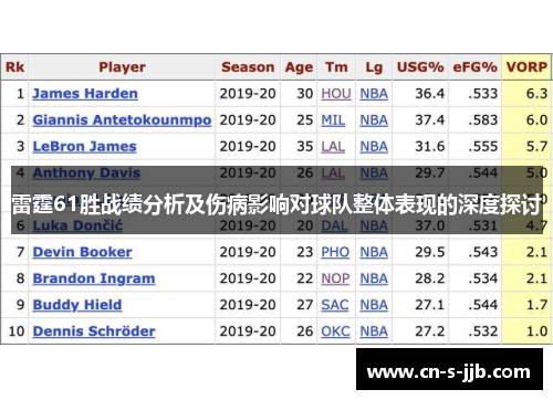 雷霆61胜战绩分析及伤病影响对球队整体表现的深度探讨 雷霆61胜战绩分析及伤病影响对球队整体表现的深度探讨