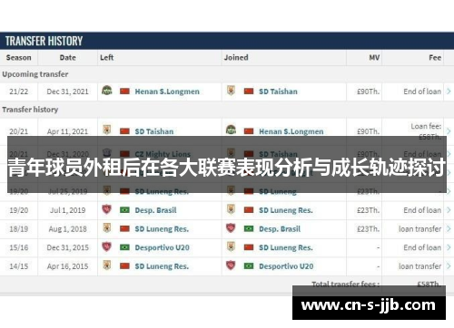青年球员外租后在各大联赛表现分析与成长轨迹探讨 青年球员外租后在各大联赛表现分析与成长轨迹探讨