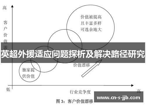 英超外援适应问题探析及解决路径研究