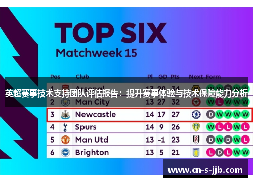 英超赛事技术支持团队评估报告：提升赛事体验与技术保障能力分析