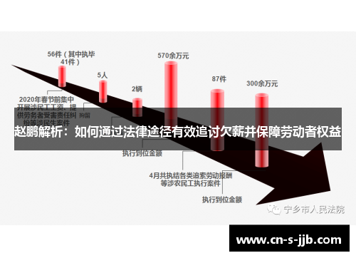 赵鹏解析:如何通过法律途径有效追讨欠薪并保障劳动者权益 赵鹏解析:如何通过法律途径有效追讨欠薪并保障劳动者权益