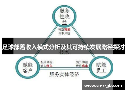 足球部落收入模式分析及其可持续发展路径探讨