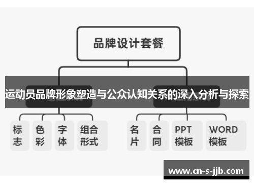 运动员品牌形象塑造与公众认知关系的深入分析与探索