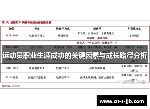 运动员职业生涯成功的关键因素与成长路径分析 运动员职业生涯成功的关键因素与成长路径分析