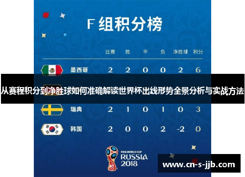 从赛程积分到净胜球如何准确解读世界杯出线形势全景分析与实战方法