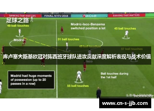 库卢塞夫斯基欧冠对阵西班牙球队进攻贡献深度解析表现与战术价值