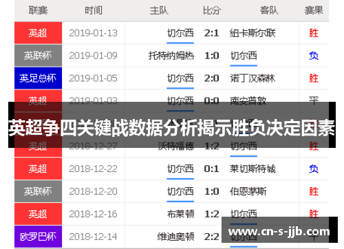 英超争四关键战数据分析揭示胜负决定因素