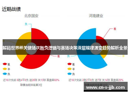 解码世界杯关键场次胜负逻辑与赛场决策深层规律演变趋势解析全景