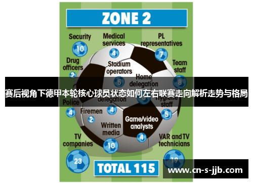 赛后视角下德甲本轮核心球员状态如何左右联赛走向解析走势与格局 赛后视角下德甲本轮核心球员状态如何左右联赛走向解析走势与格局