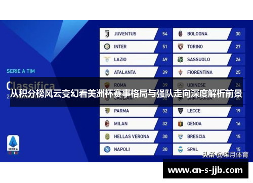 从积分榜风云变幻看美洲杯赛事格局与强队走向深度解析前景 从积分榜风云变幻看美洲杯赛事格局与强队走向深度解析前景