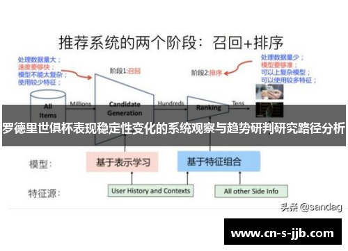 罗德里世俱杯表现稳定性变化的系统观察与趋势研判研究路径分析 罗德里世俱杯表现稳定性变化的系统观察与趋势研判研究路径分析